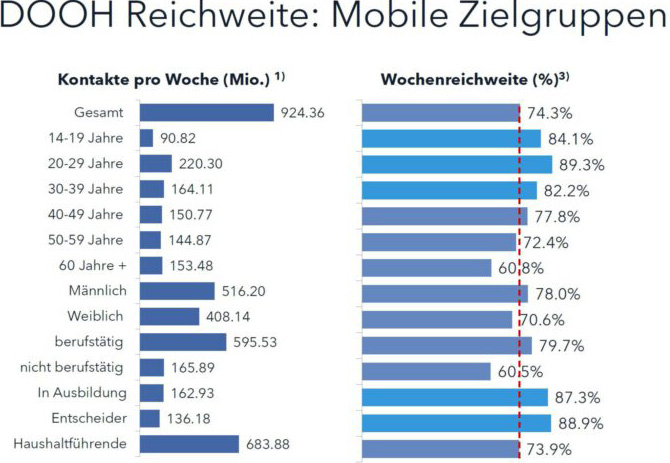 Reichweite_mobile_Ziuelgruppen_2
